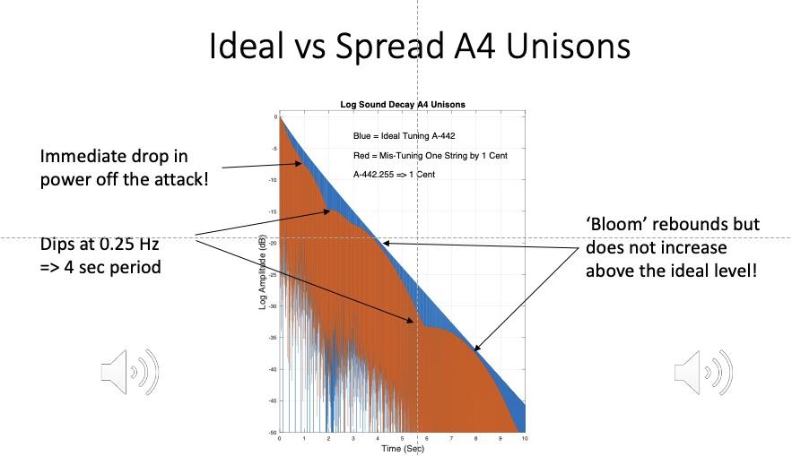 Spread vs NonSpread